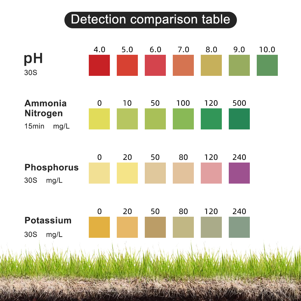 Kit per test del terreno PH Am - Agriculture Farming Kit recensione e prezzo